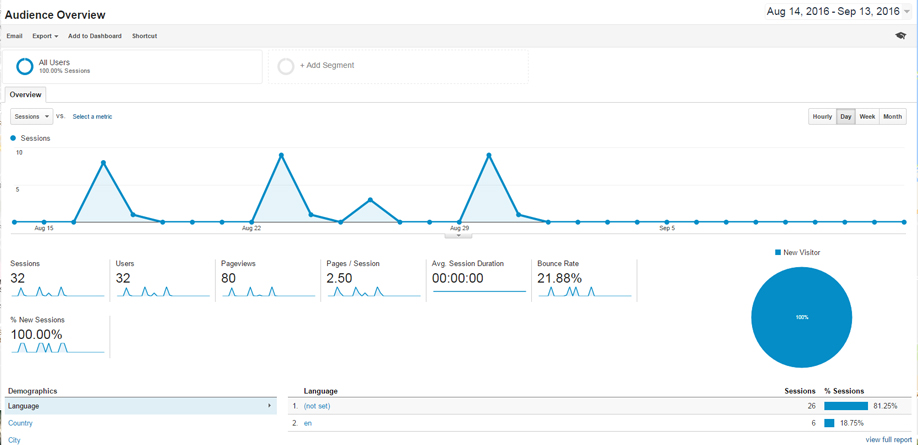 Analytics