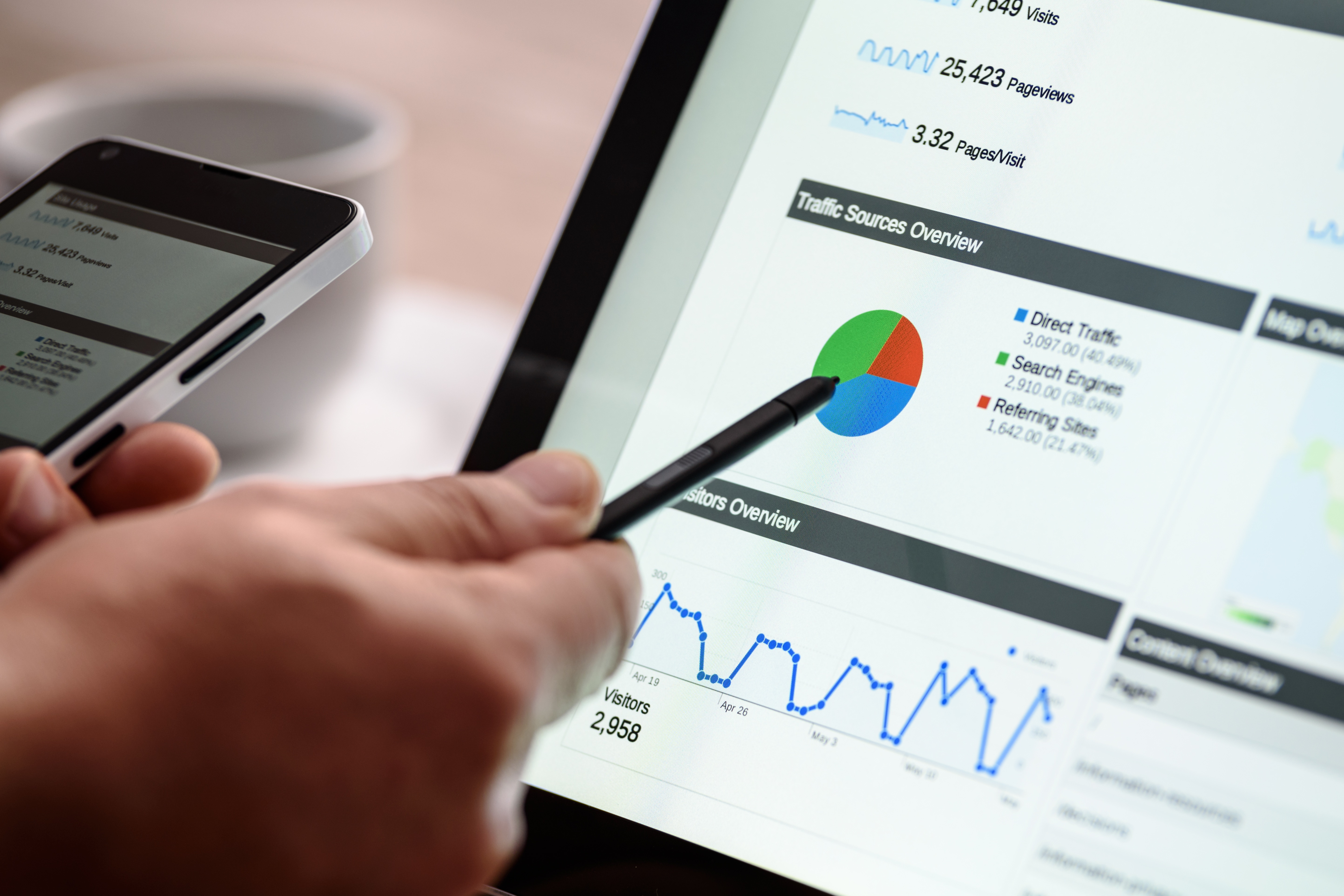 Using Dashboards and Analytics